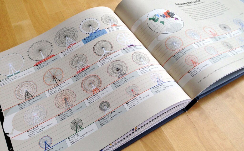 Подборка книг, которые будут интересны инфографам, журналистам, дизайнерам и программистам. Изображение: страницы из книги «Информационный капитал». Фото с сайта theinformationcapital.com